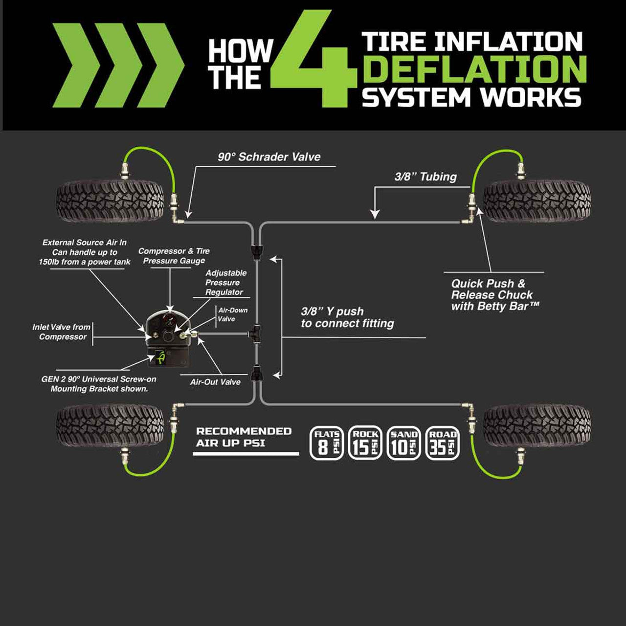 Up Down Air - 4 Tire Inflation System (Driver Side Forward Mounted) - 2007-2018 Wrangler 3