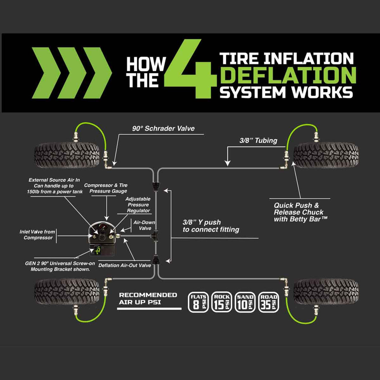 Up Down Air - 4 Tire Inflation System (Passenger Side Mounted) - 2019-Current Gladiator 2