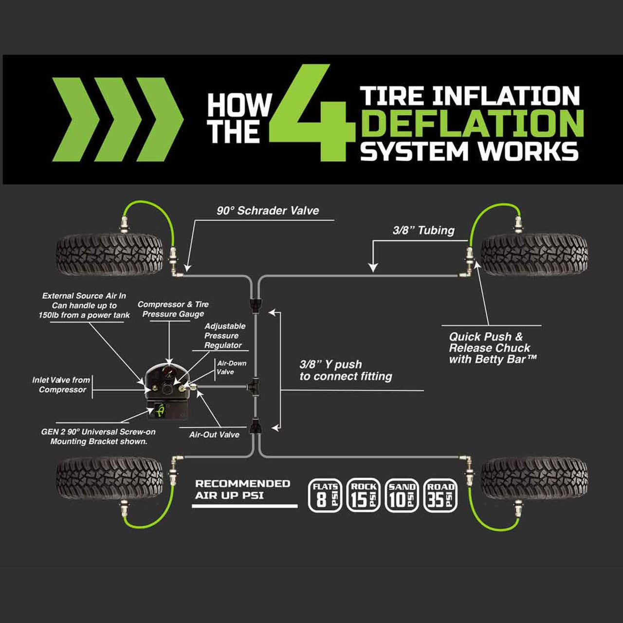 Up Down Air - 4 Tire Inflation System (Universal) 3